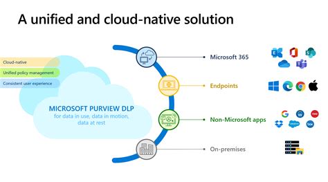 microsoft data loss prevention